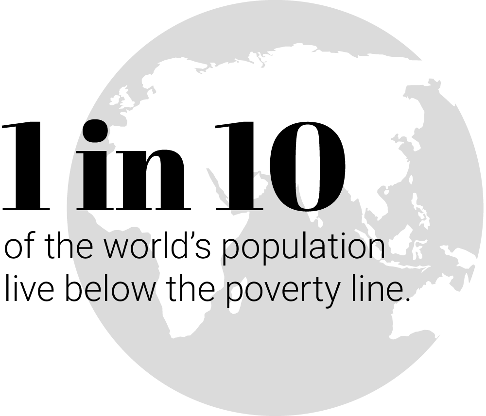 1 in 10 of the world’s population live below the poverty line