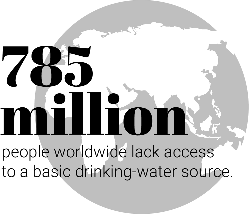 785 million people worldwide lack access to a basic drinking-water source