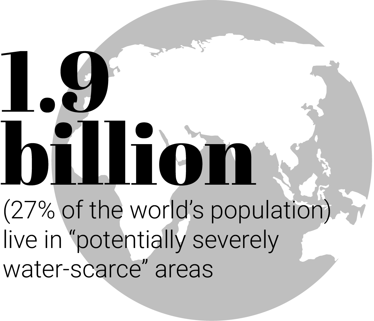 According to the United Nations, 1.9 billion people (27 percent of the world’s population) live in “potentially severely water-scarce” areas
